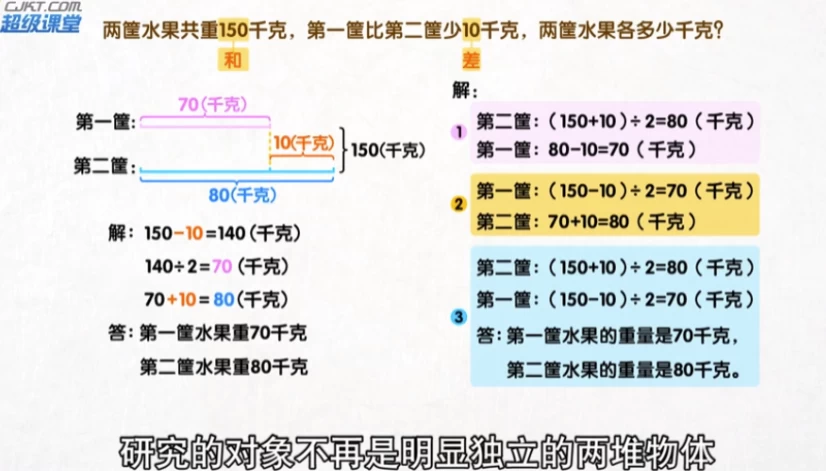 用动画片学奥数