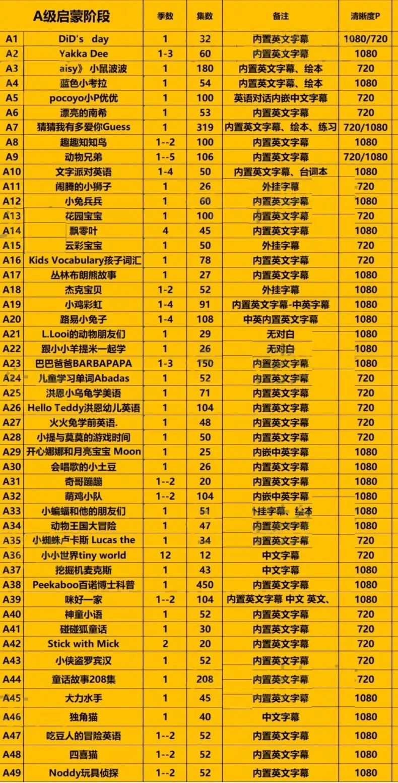 最适合学英语的278部英语分级动画（共30000多集）(1