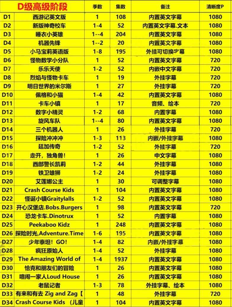 最适合学英语的278部英语分级动画（共30000多集）（）4