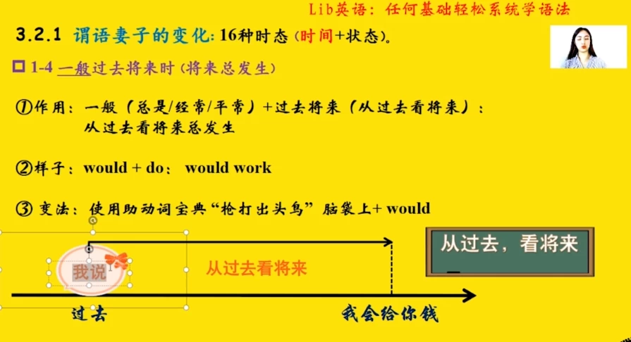 英语语法 任何基础轻松系统学语法