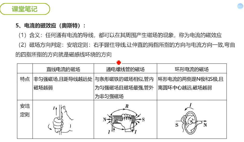 谭哥模型物理全套（高中）