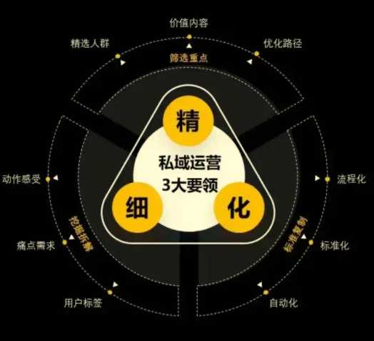 私域运营+矩阵获客,从0到1矩阵打法,一人20台设备起步,开启规模化自动引流模式! 1 私域运营+矩阵获客,从0到1矩阵打法,一人20台设备起步,开启规模化自动引流模式! 1